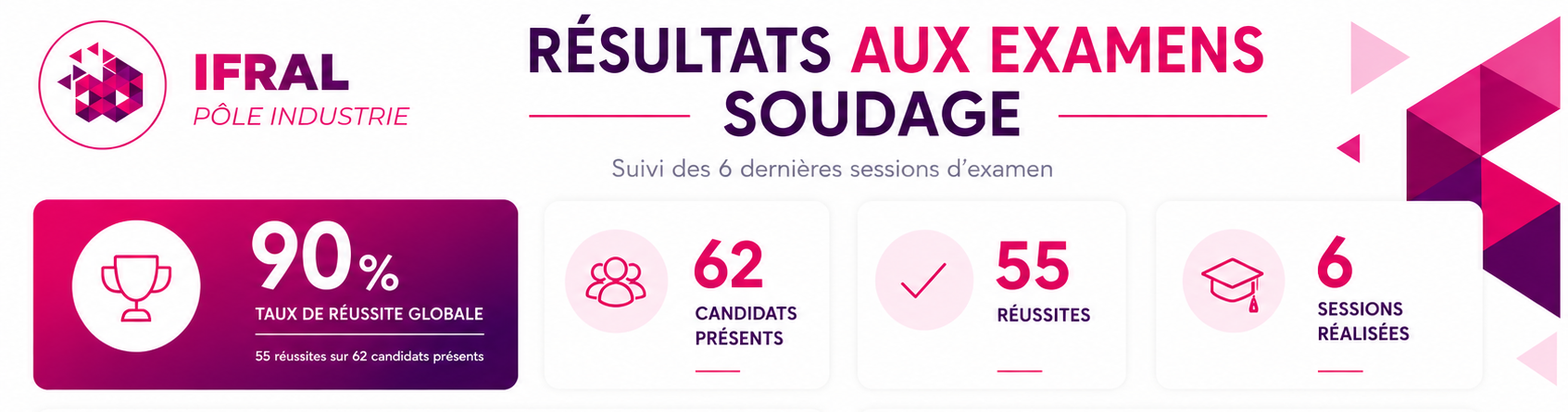 soudage reussite taux (1)