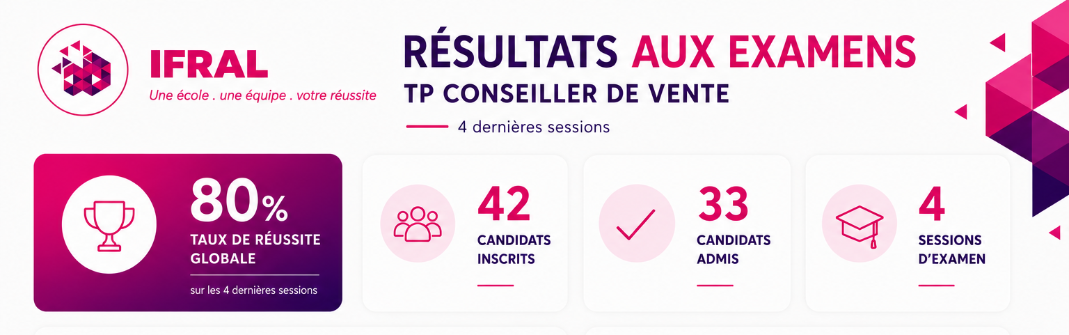 tp reussite (1)